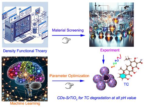 Machine-Learning-Guided Design of Nanostructured Metal Oxide ...