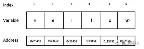 按名字取网名，用自己的名字取网名怎么取