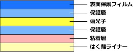 偏光板NPF | Nitto 日東電工株式会社