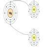 show the electronic transfer in the formation of MgCl2 from its ...