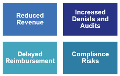 Practice Medical Coding Cases 的图像结果
