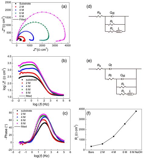 In Situ Preparation and Corrosion Resistance of a ZrO2 Film on a ZrB2 ...