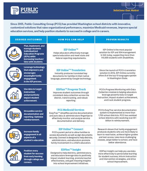 Public Consulting Group Logo
