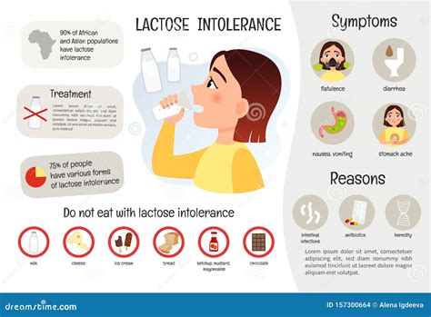 Lactose Intolerance Symptoms And Treatment. Infographic Poster With Text And Character. Flat ...