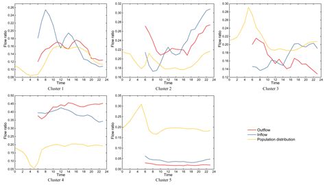 Identifying Building Functions from the Spatiotemporal Population ...