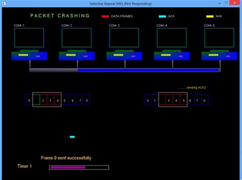 OpenGL Projects: Computer graphics Projects Selective Repeat Arq