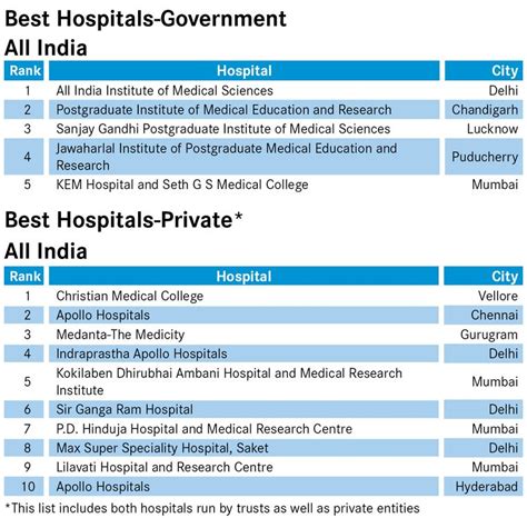 Raising the bar - The Week