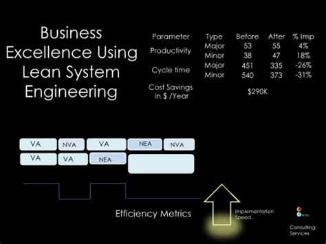 Lean Program 的图像结果
