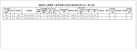 桂林理工大学2023年工商管理一级学科硕士研究生拟录取名单公示（第三批）-桂林理工大学商学院