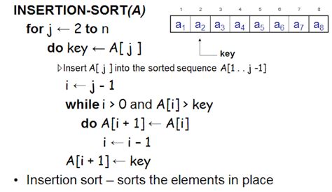 Image result for Insertion Sort in Java Tutorial