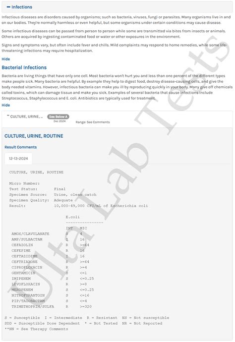 Urine Culture Test | Ulta Lab Tests