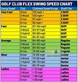 Optimize Your Swing: How To Determine Golf Club Shaft Flex