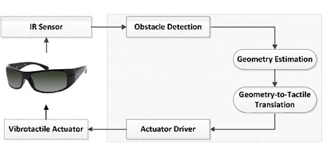 Image result for Tag System Image Example