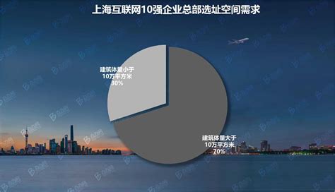 上海“互联网10强企业”总部调研_办公