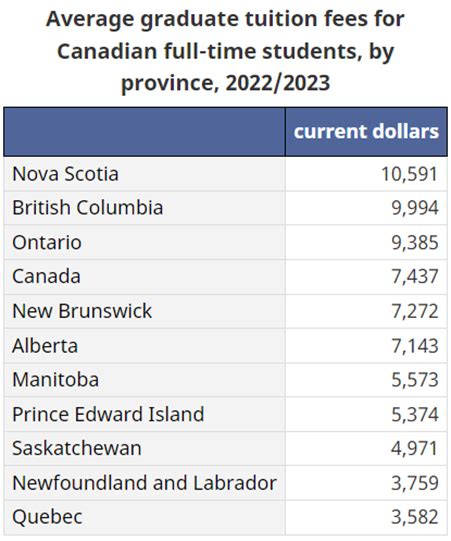 加拿大22-23年大学学费“涨涨涨”！本地生和留学生差距甚大 - 知乎