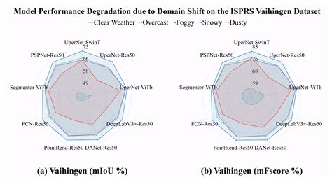 Multi-Weather DomainShifter: A Comprehensive Multi-Weather Transfer LLM ...