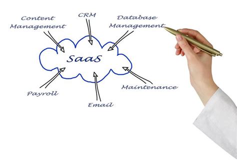 SaaS软件架构浅析和设计 - 知乎