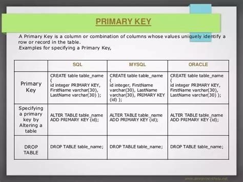 Image result for SQL/Oracle MySQL