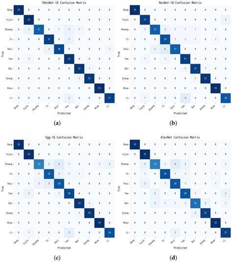 A Deep Feature Approach to Visual Similarity Analysis of Ethnic ...