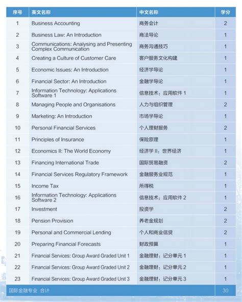官方：济南大学SQA国际本科3+1+1多国留学项目招生简章 - 知乎