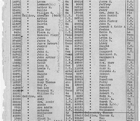 Cherokee Indian Surnames List: 100+ Common Last Names