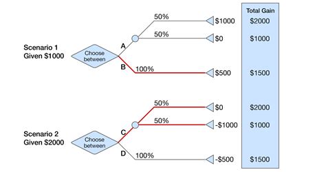 Prospect Theory Examples 的图像结果