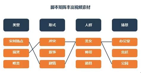 干货分享 | 3招破解短视频素材爆款“玄学”_珠海SEO-网络推广-2022最新SEO外包推广解决方案-发哥SEO