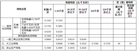 网上国网怎么查每天用电量 查每天用电量方法_历趣