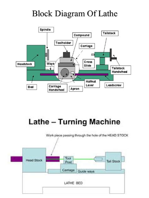 Sample CNC Lathe Program Cylindrical Part 的图像结果