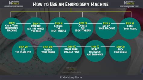 Image result for How to Use Embroidery Using Feed Deop Singer Basic Machine
