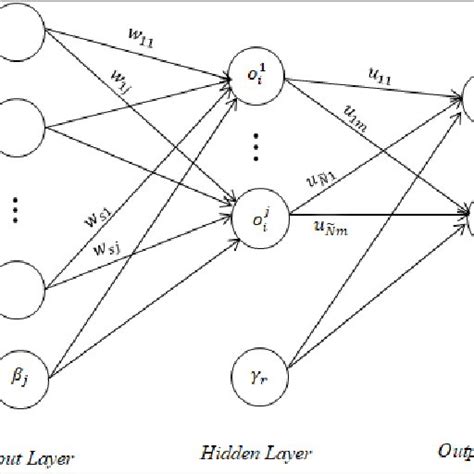 Neuronal Network 的图像结果