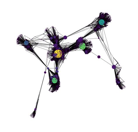 Image result for NetworkX Python Social Media