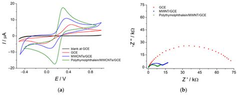 Electrode Based on the MWCNTs and Electropolymerized Thymolphthalein ...