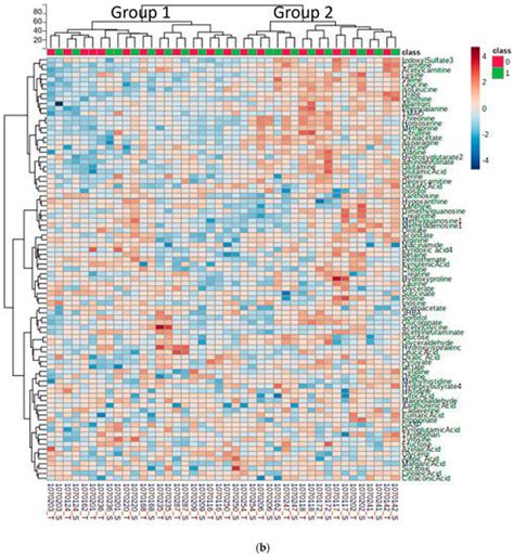 Cerebrospinal Fluid Metabolomics: Pilot Study of Using Metabolomics to ...