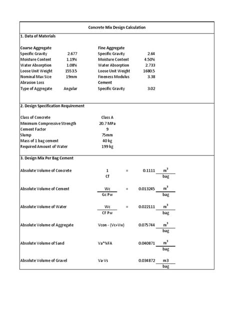 Mix Design Calculation 的图像结果
