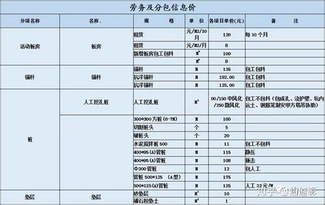 银川中铁水务集团有限公司-水价信息