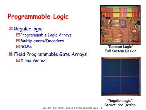 Image result for Discussion About Programmable Logic
