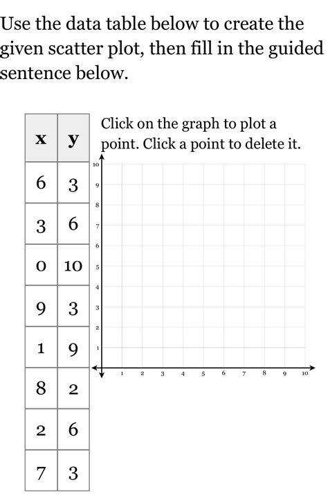 Use the data table below to create the given scatter plot, then fill in ...