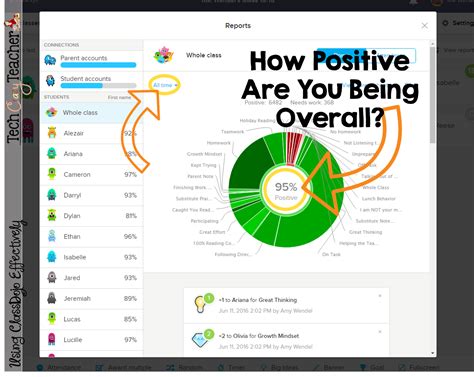 Image result for ClassDojo Class Example