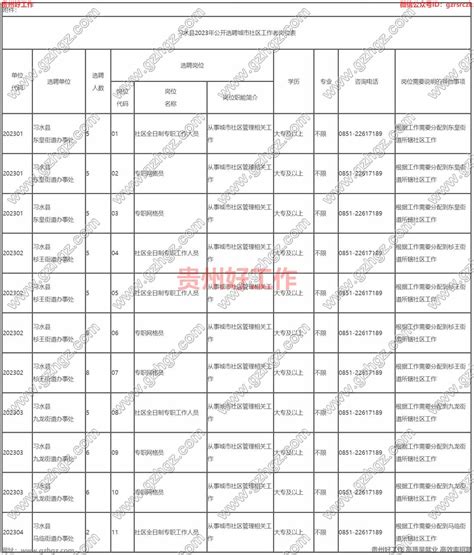 绥阳县2023年下半年公开选聘城市社区工作者简章（体检结果公告）_绥阳县招聘信息_遵义人才招聘信息_贵州好工作_贵大在线人事人才网www ...