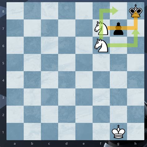 Image result for Checkmate Patterns