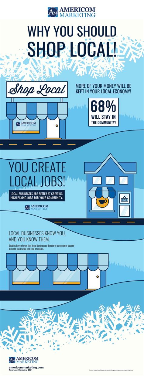 Why Shop Local 的图像结果