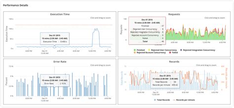 NetSuite Applications Suite - Viewing SOAP Web Services Operation Details
