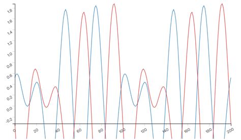 Image result for How to Dynamic Table Create in Materials UI Using React JS