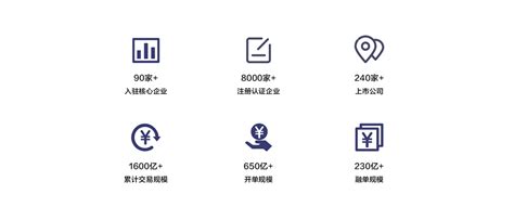 供应链金融到底是什么？五个点读懂它。 - 知乎