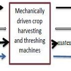 Functional Based Structure 的图像结果