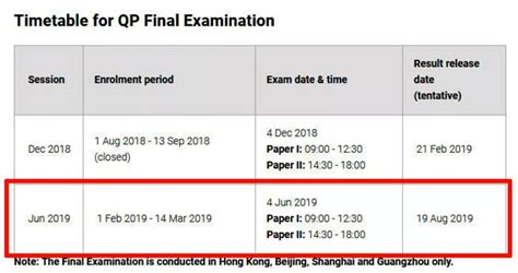 一篇文章带你全面了解HKICPA香港注册会计师考试 - 知乎