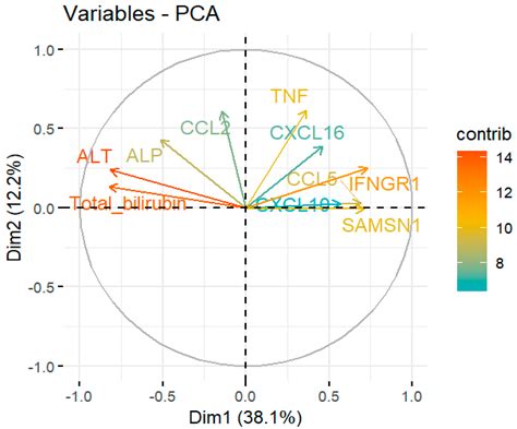 Image result for Pca and Components Example