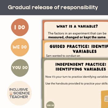 Image result for Types of Scientific Variables