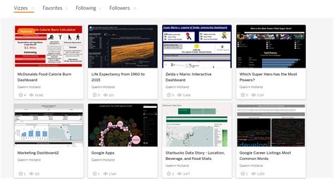 Image result for Tableau Scenario-Based Interview Questions